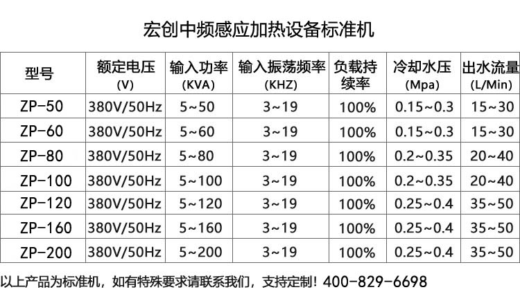 通用型中頻感應(yīng)加熱爐ZP-60(圖4)