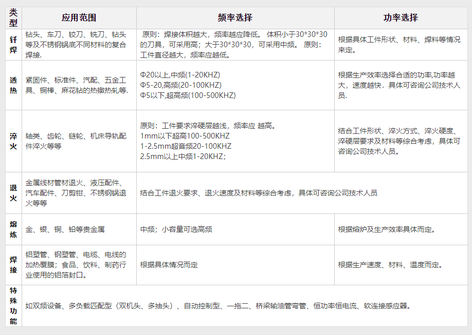 手持式高頻感應(yīng)加熱設(shè)備40KW(圖2)