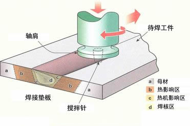 焊頭缺陷及其預(yù)防