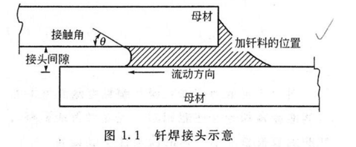 什么是釬焊技術(shù)？